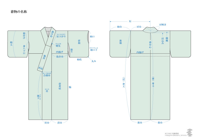 着物の名称