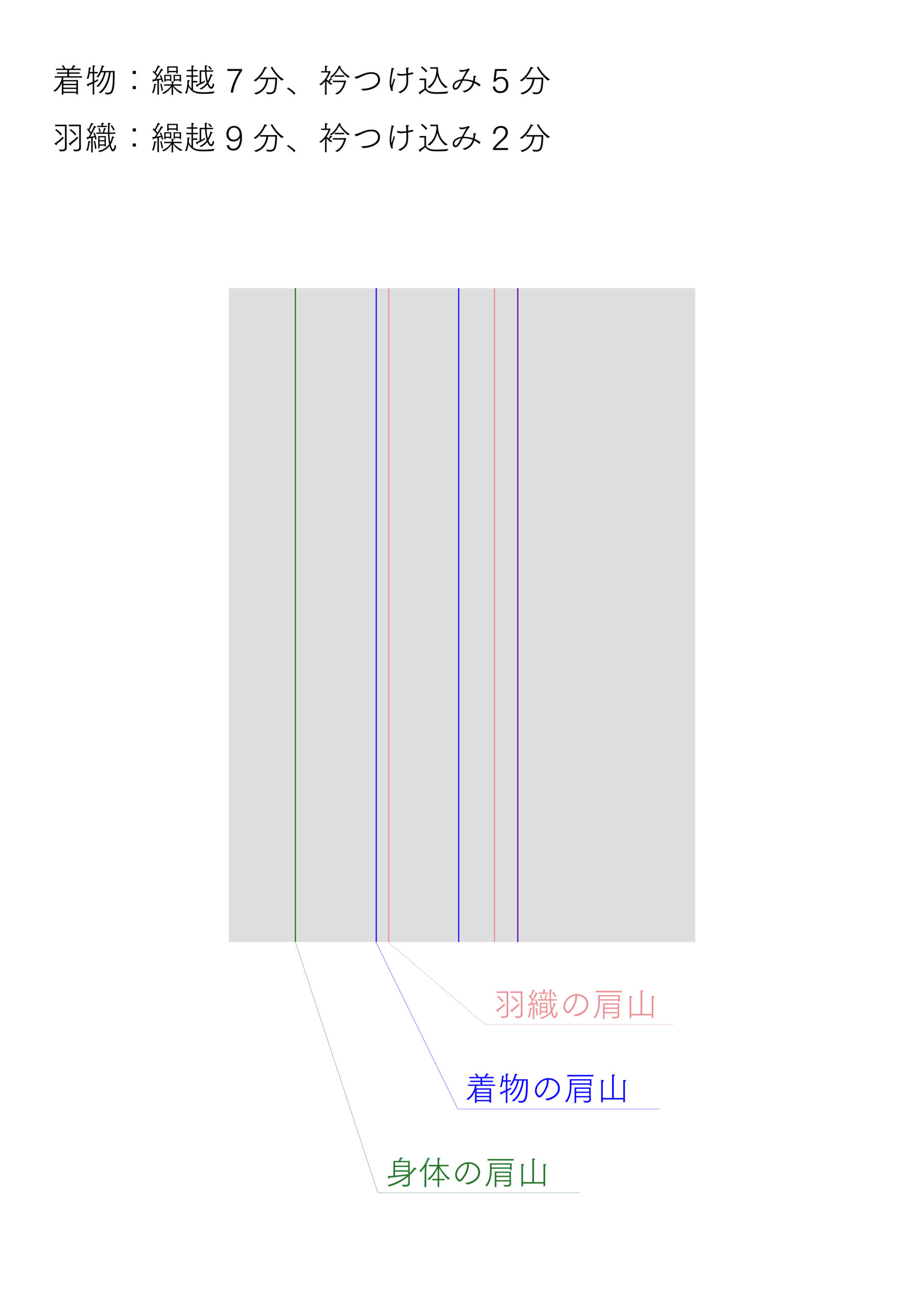 羽織の肩山
